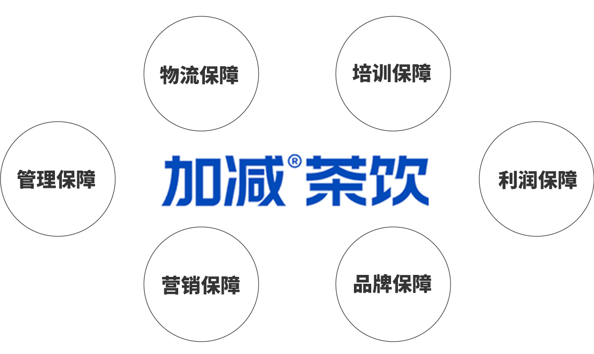 九州酷游茶饮加盟优势